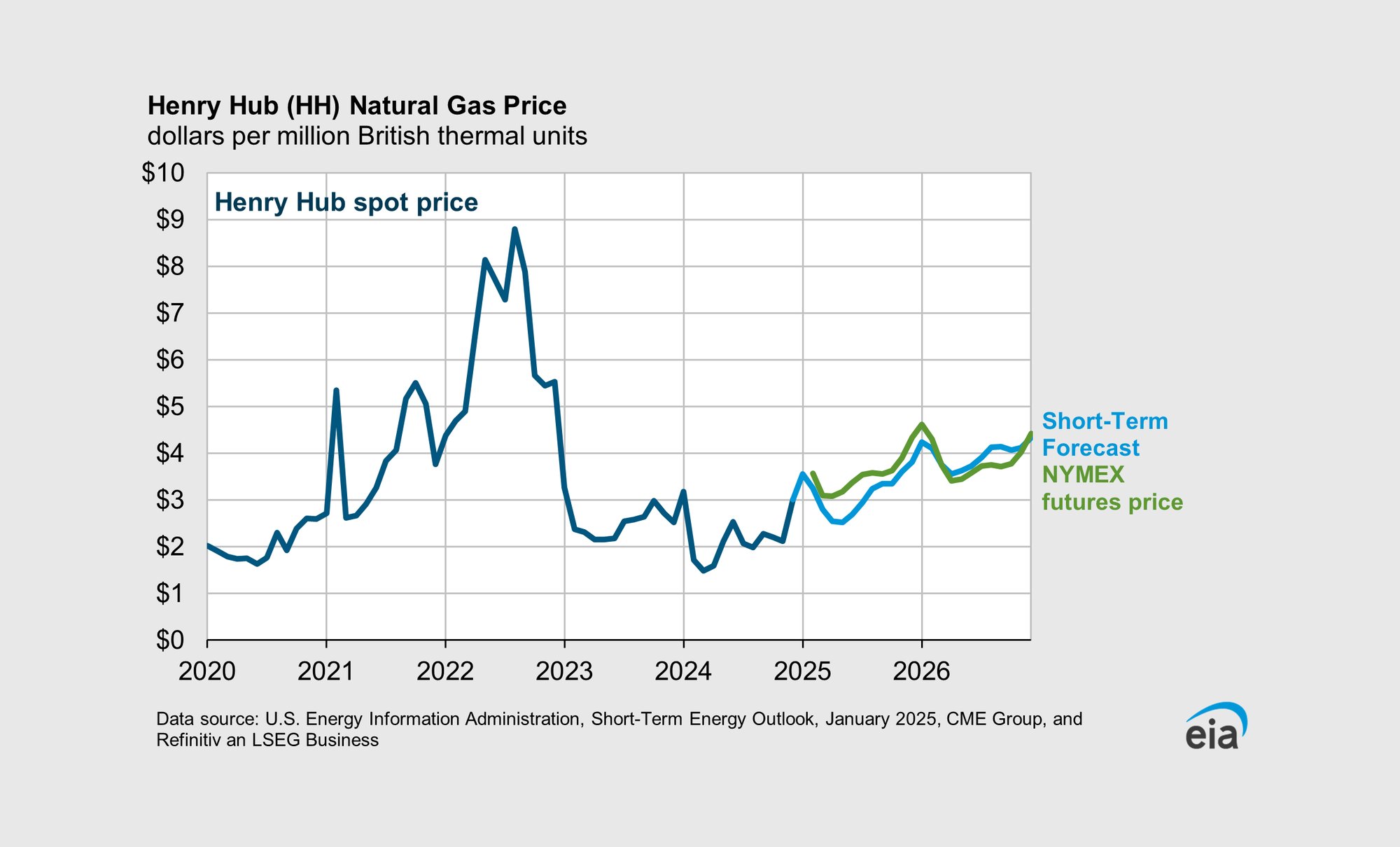 Figure 2-Apr-09-2025-08-42-40-8886-PM